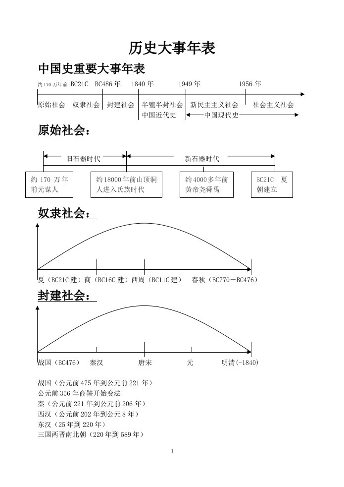 历史大事年表-(岳麓版)