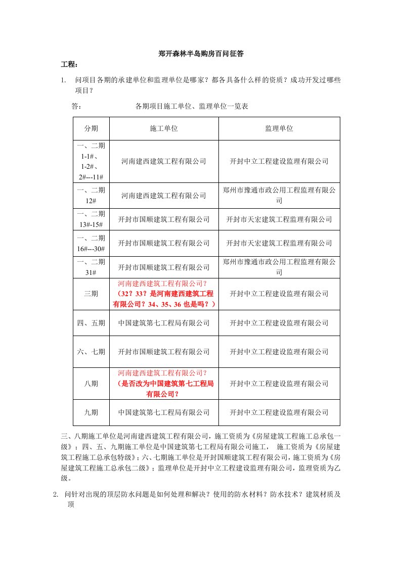 房地产基础知识百问百答