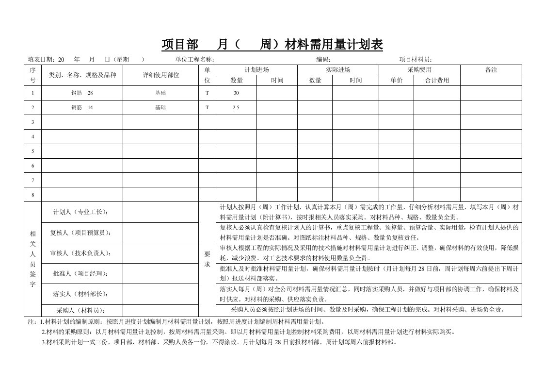 项目部月(周)材料需用量计划表