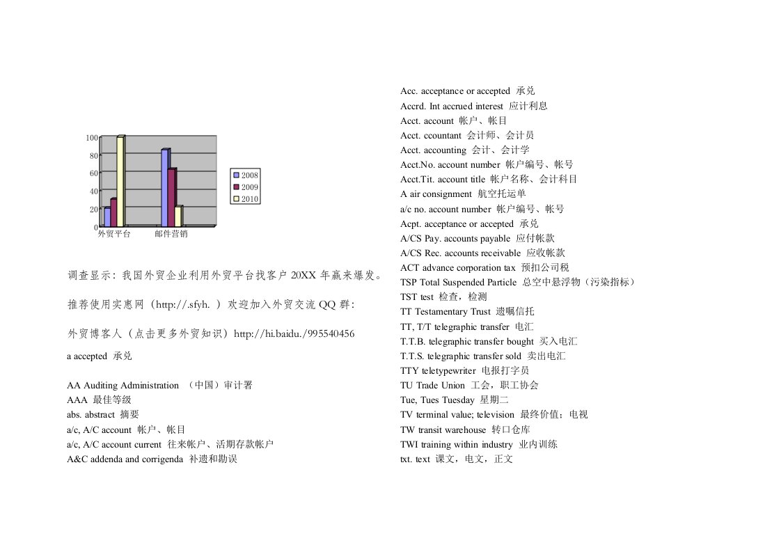 推荐-外贸业务员常用英语缩略语