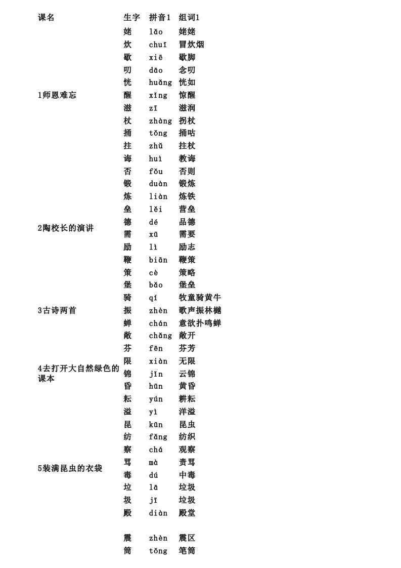 苏教版五年级语文上册生字(含拼音组词)