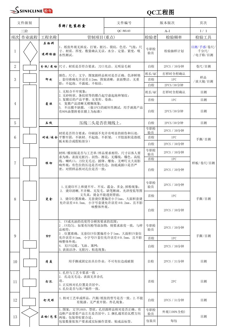 印刷QC工程图