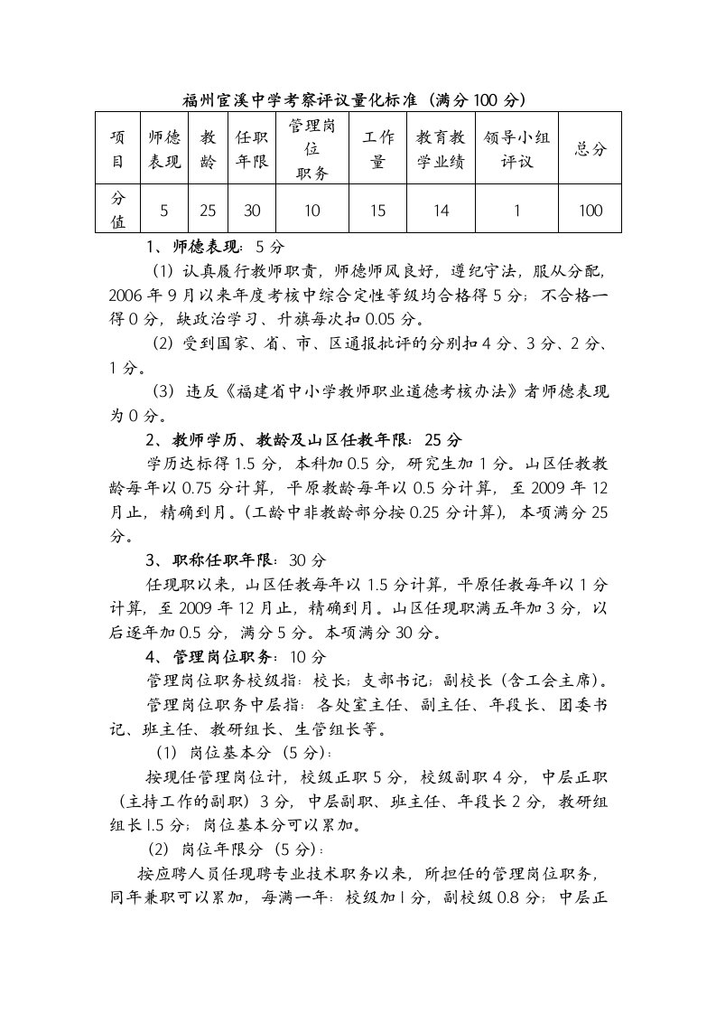 福州宦溪中学考察评议量化标准