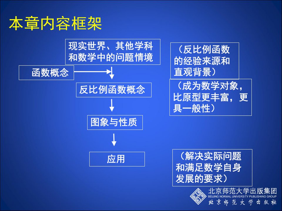 第5章回顾与思考