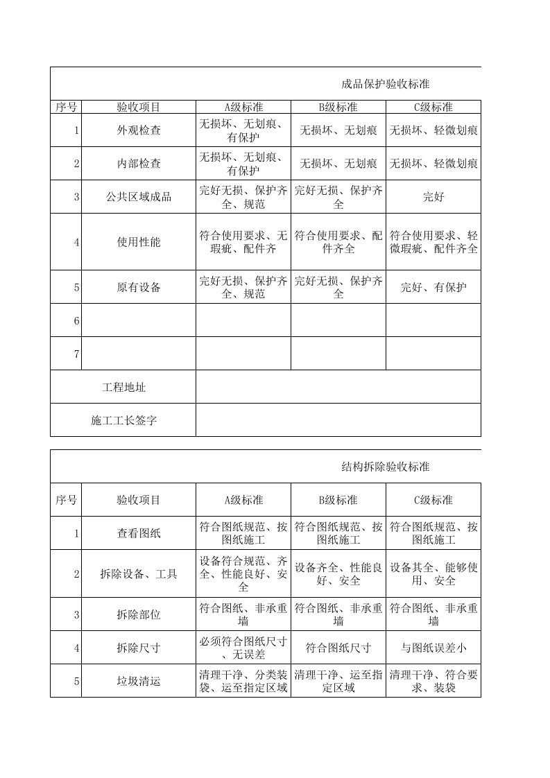 表格模板-家装分项验收独立表1