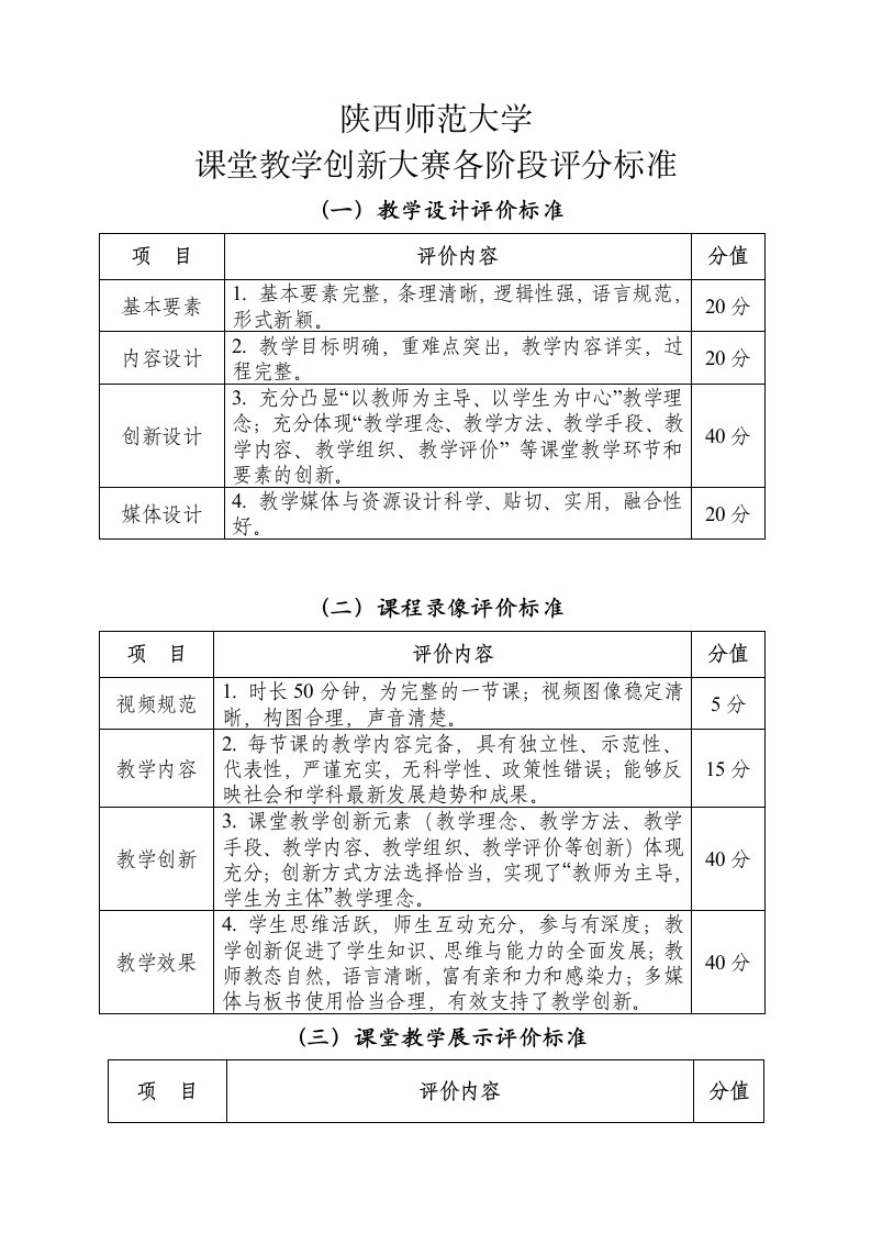 陕西师范大学课堂教学创新大赛各阶段评分标准