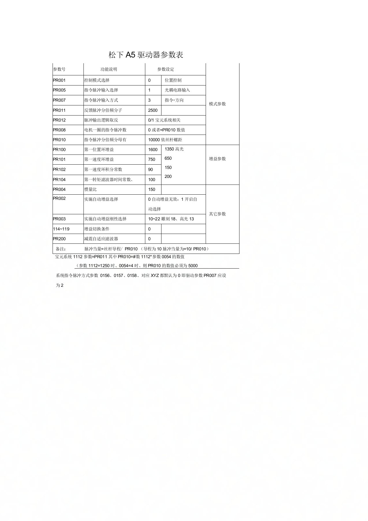 松下A5驱动器参数表