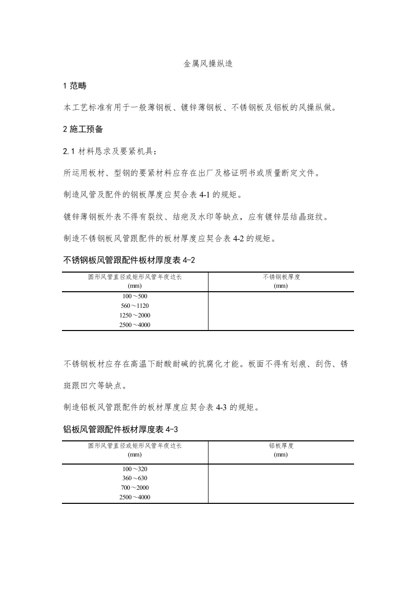 2022年建筑行业金属风管制作