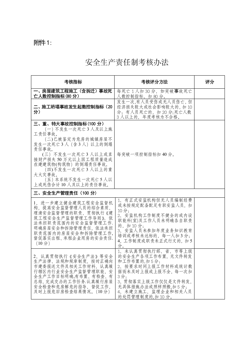 安全管理责任目标考核办法