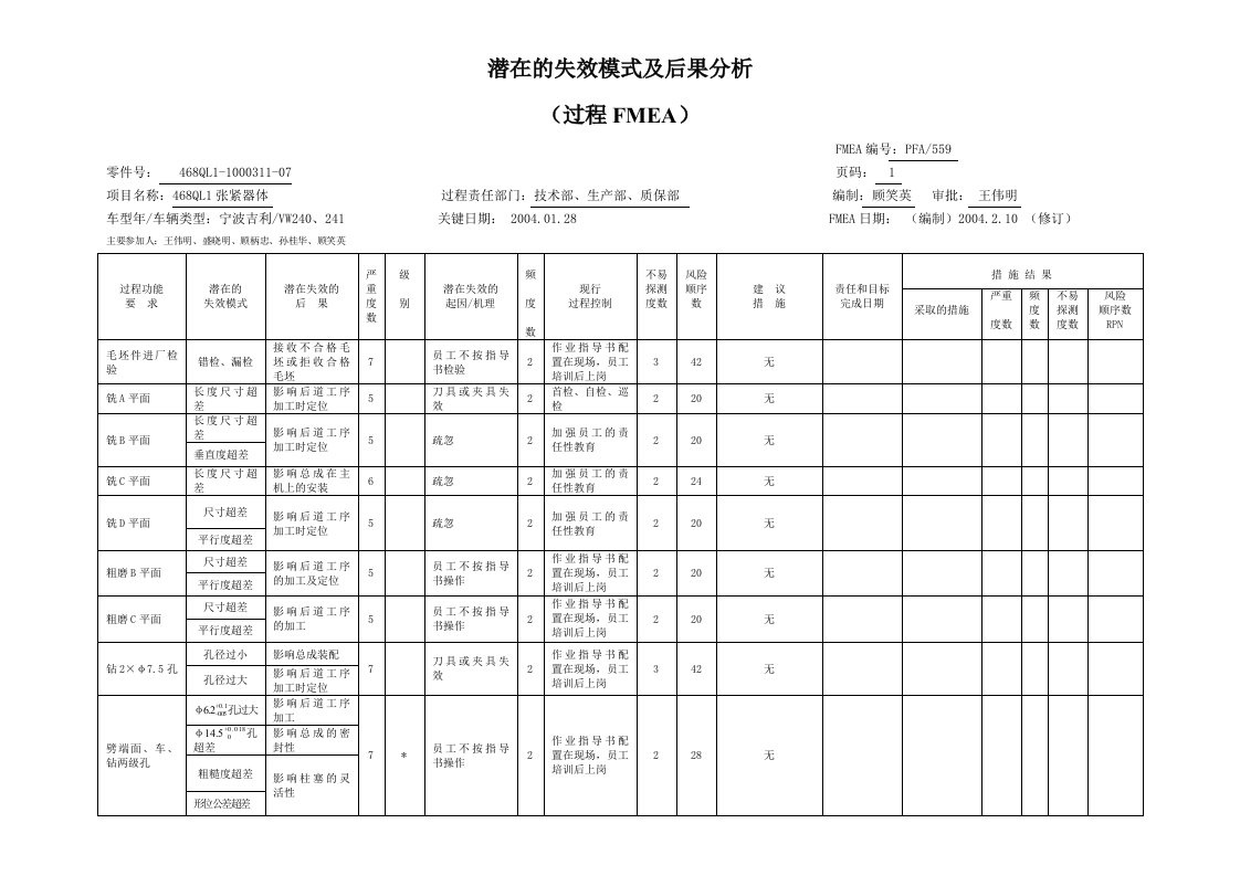 PFMEA张紧器体柱塞油堵