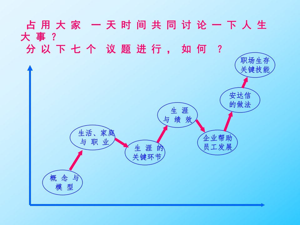 员工职业生涯的有效管理某咨询公司