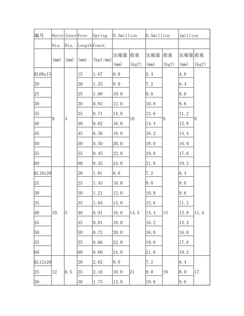 弹簧规格表