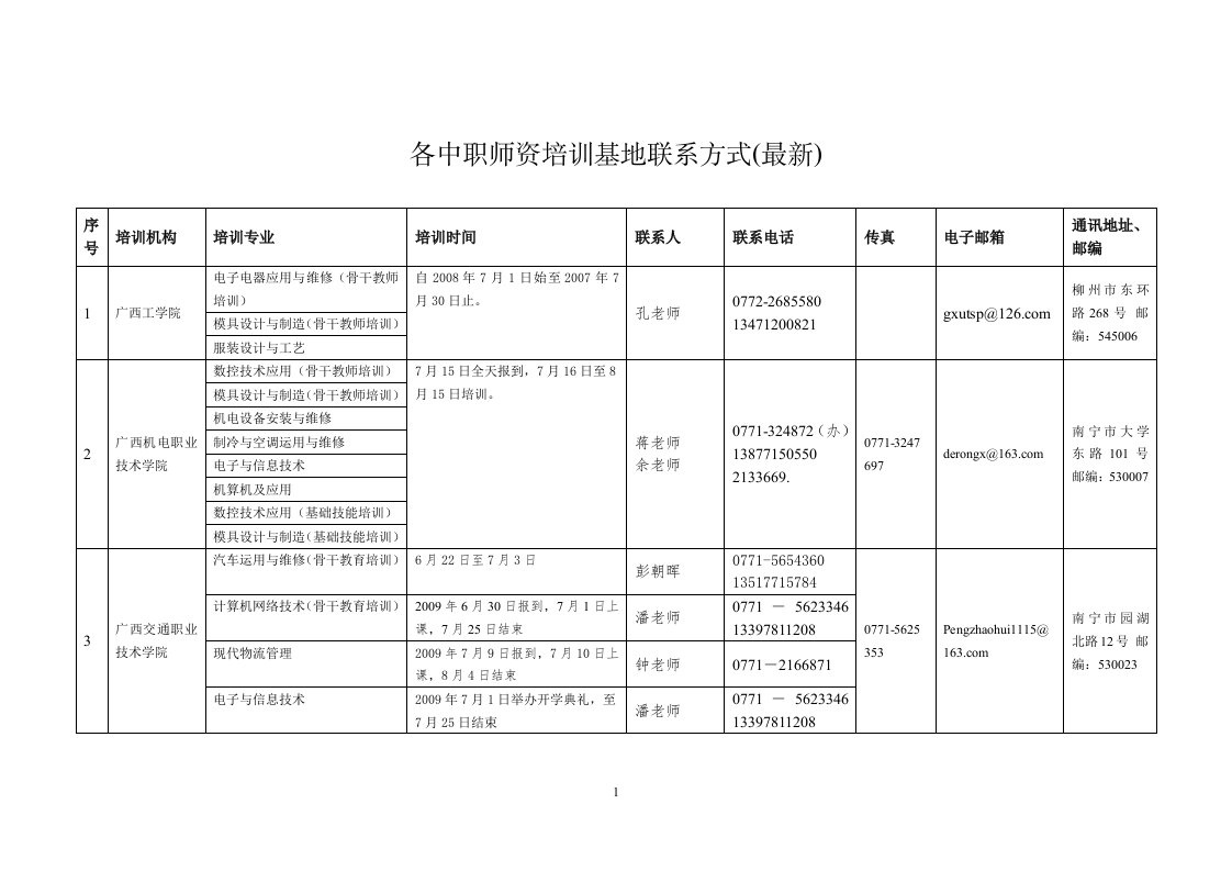 中职教师自治区级培训信息一览表doc-各中职师资培训基地