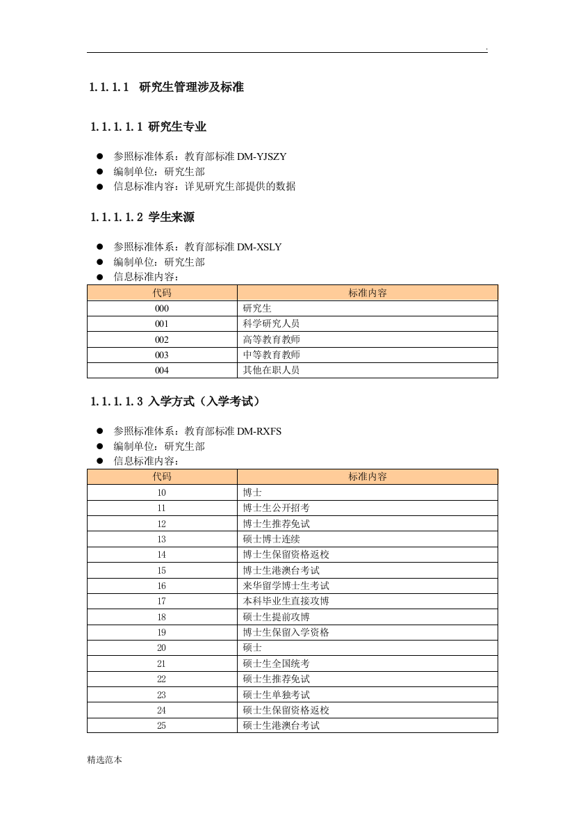 研究生管理涉及标准(编码)