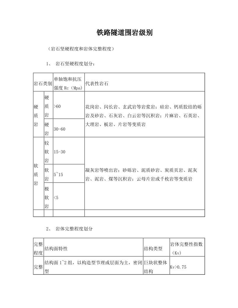 铁路隧道围岩级别