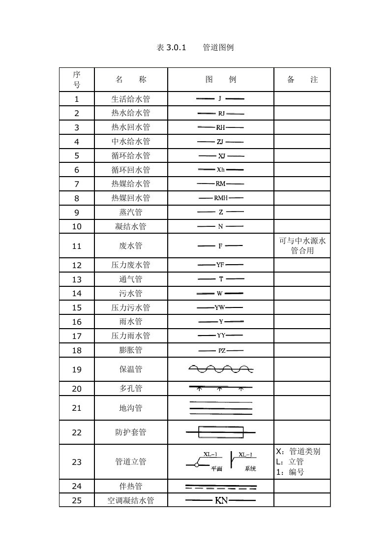 给排水制图标准规范图集图例