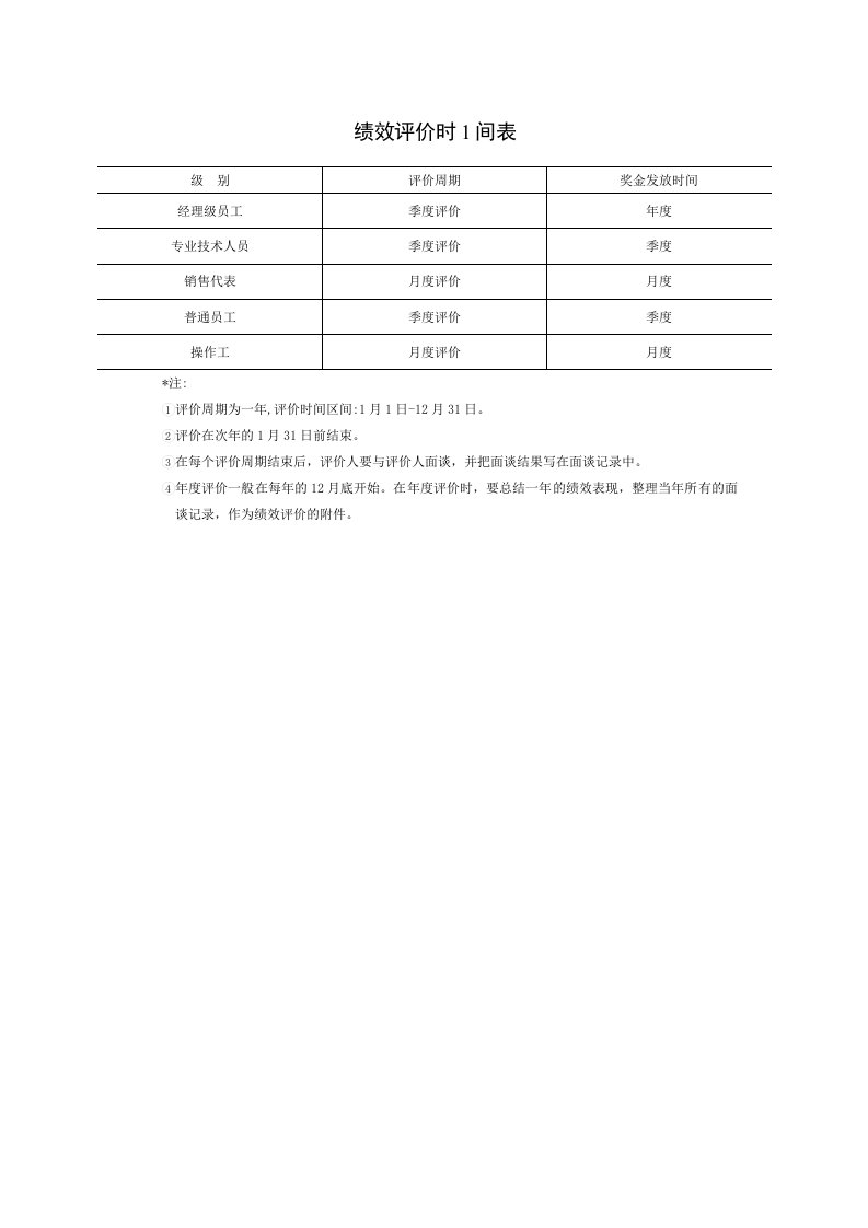 绩效评价其它表样