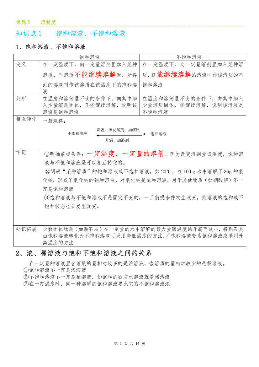 课题2溶解度知识点、习题及答案