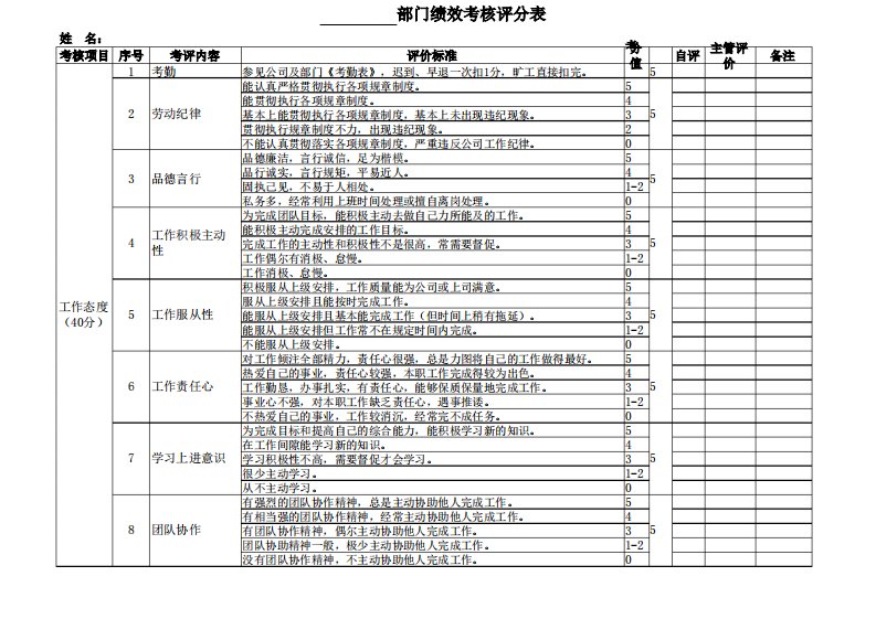 综合部绩效考核评分表