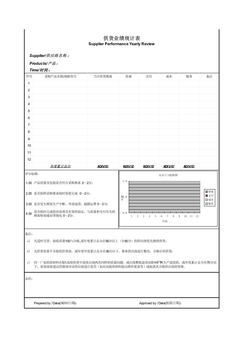 供方交货业绩统计表