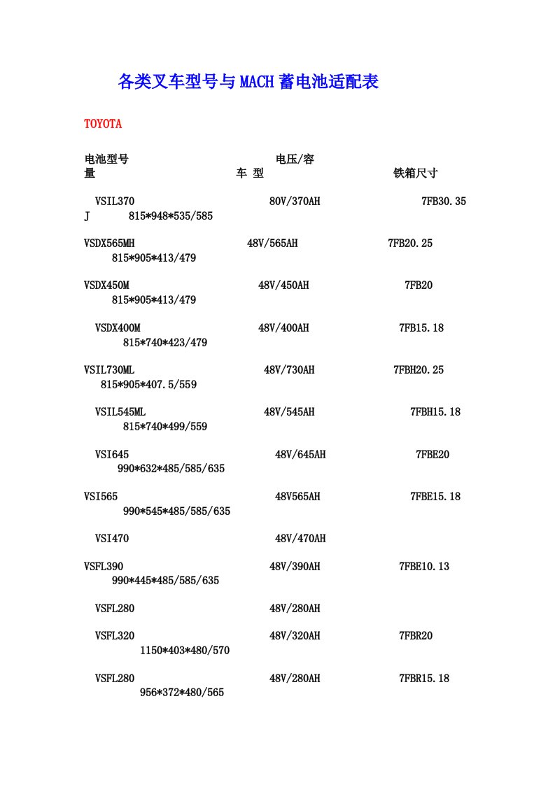 电动叉车蓄电池箱体尺寸规格表