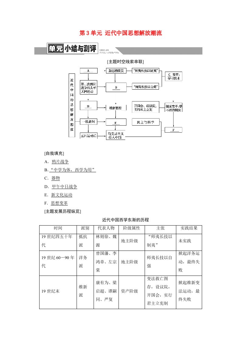 2021_2022学年高中历史第3单元近代中国思想解放潮流单元小结与测评学案北师大版必修3