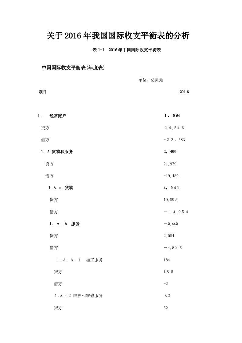 关于2016年我国国际收支平衡表的分析