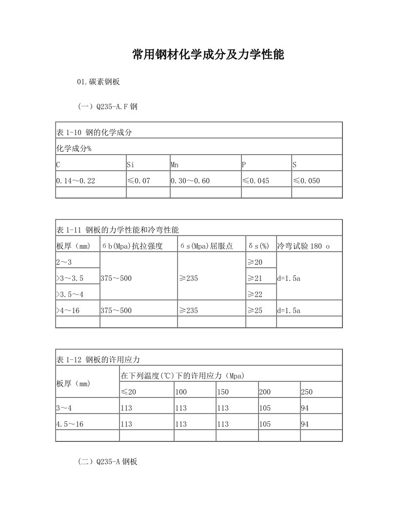 钢管许用应力