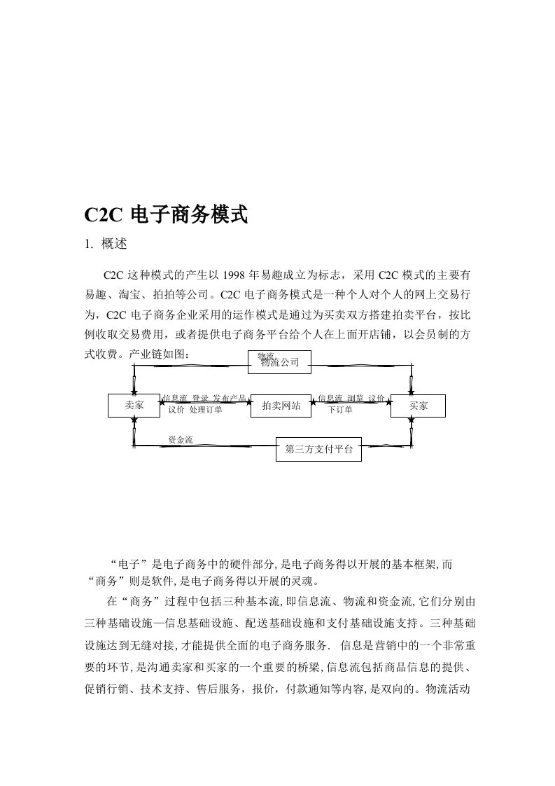 C2C电子商务模式