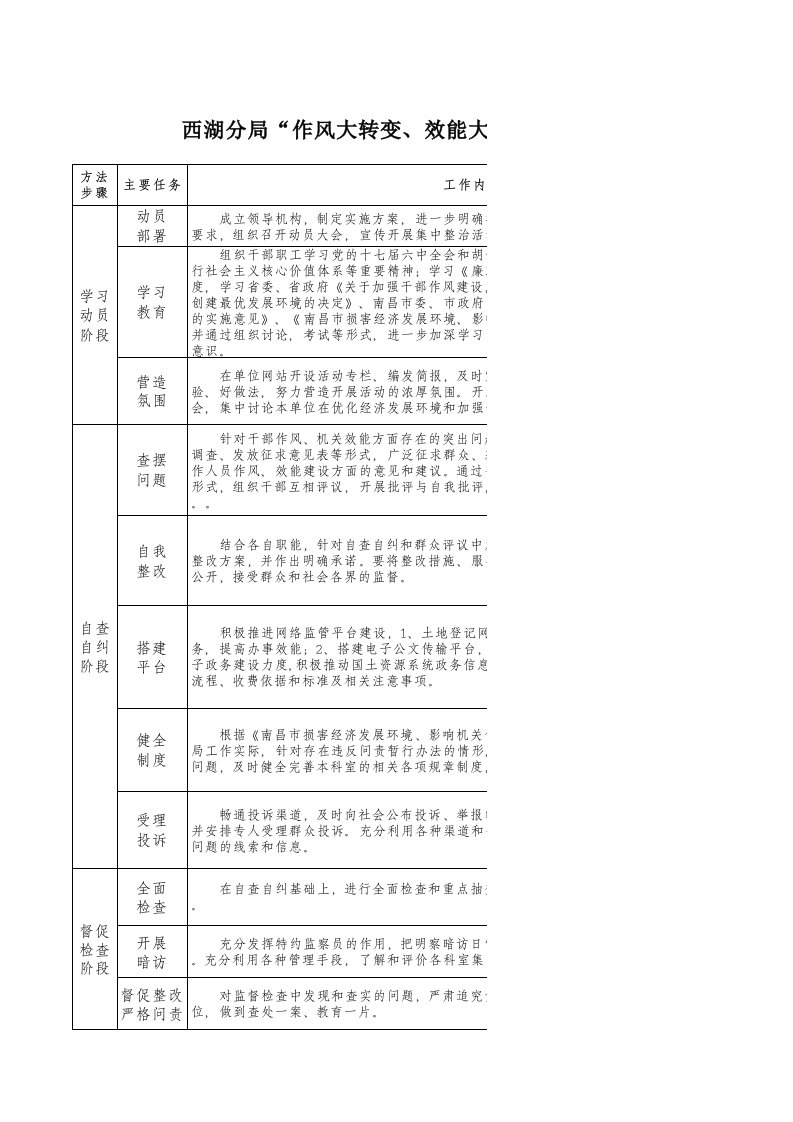 分局三大整治任务分解表