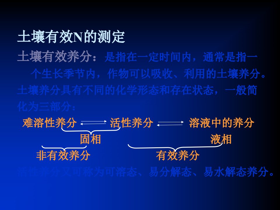 最新土壤有效氮测测定ppt课件