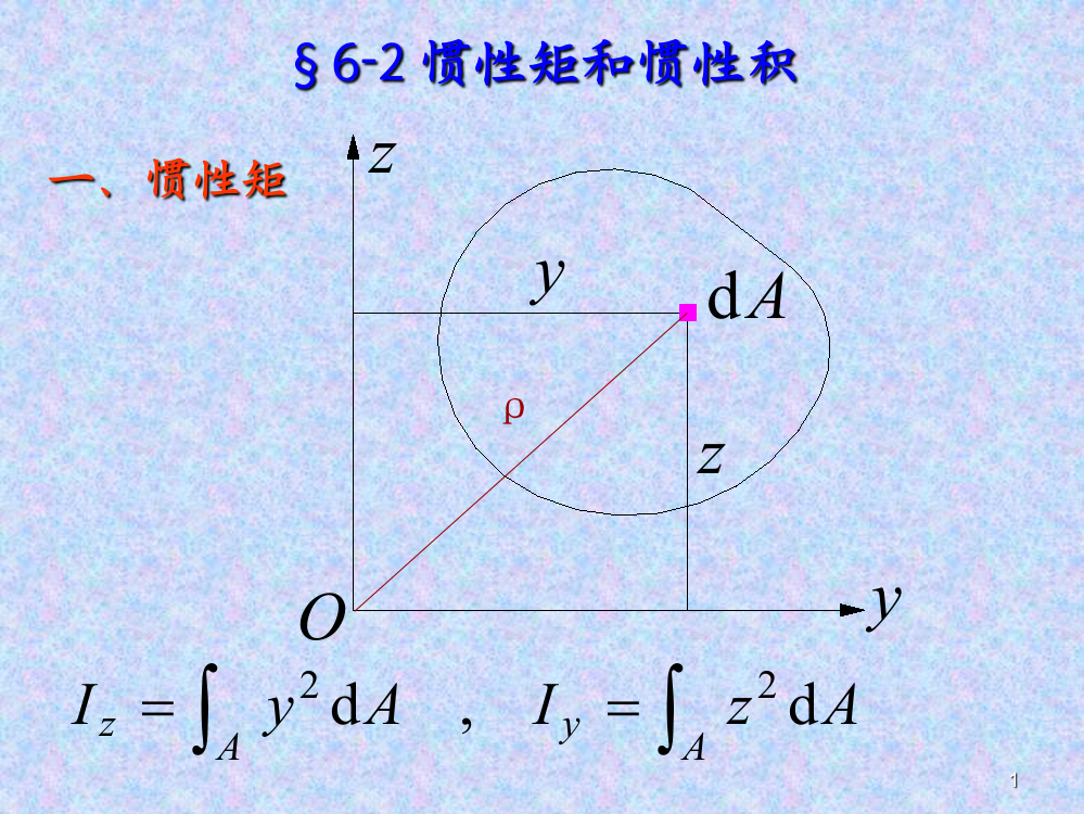 惯性矩与惯性积