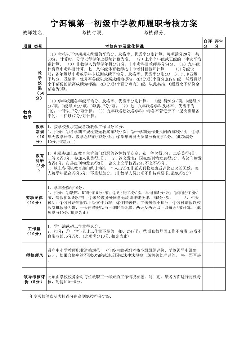 宁洱镇第一初级中学教师履职考核方案