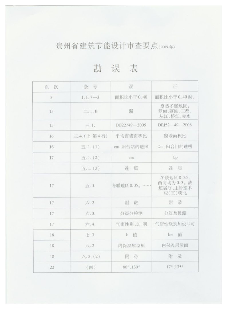 2009年贵州省建筑节能设计审查要点