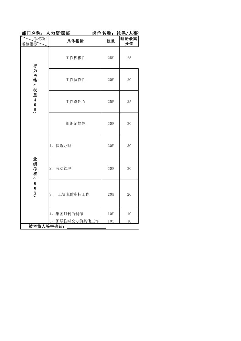 社保人事专员绩效考核表