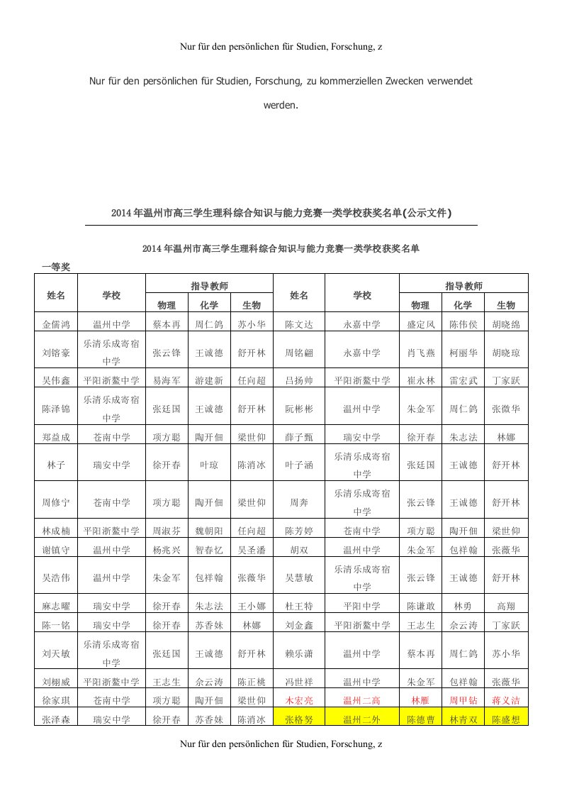 2014年温州市高三学生理科综合知识与能力竞赛一类学校获奖名单(公示文件)