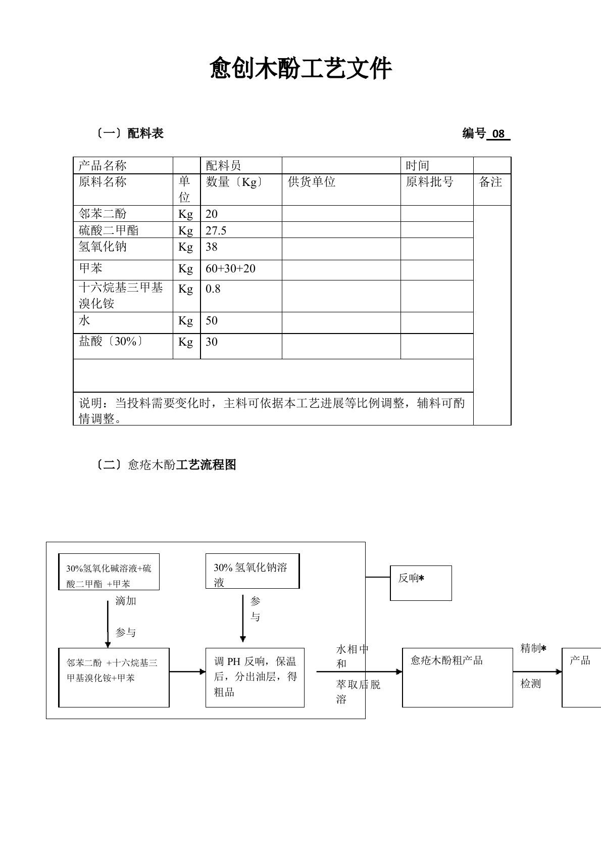 愈创木酚工艺