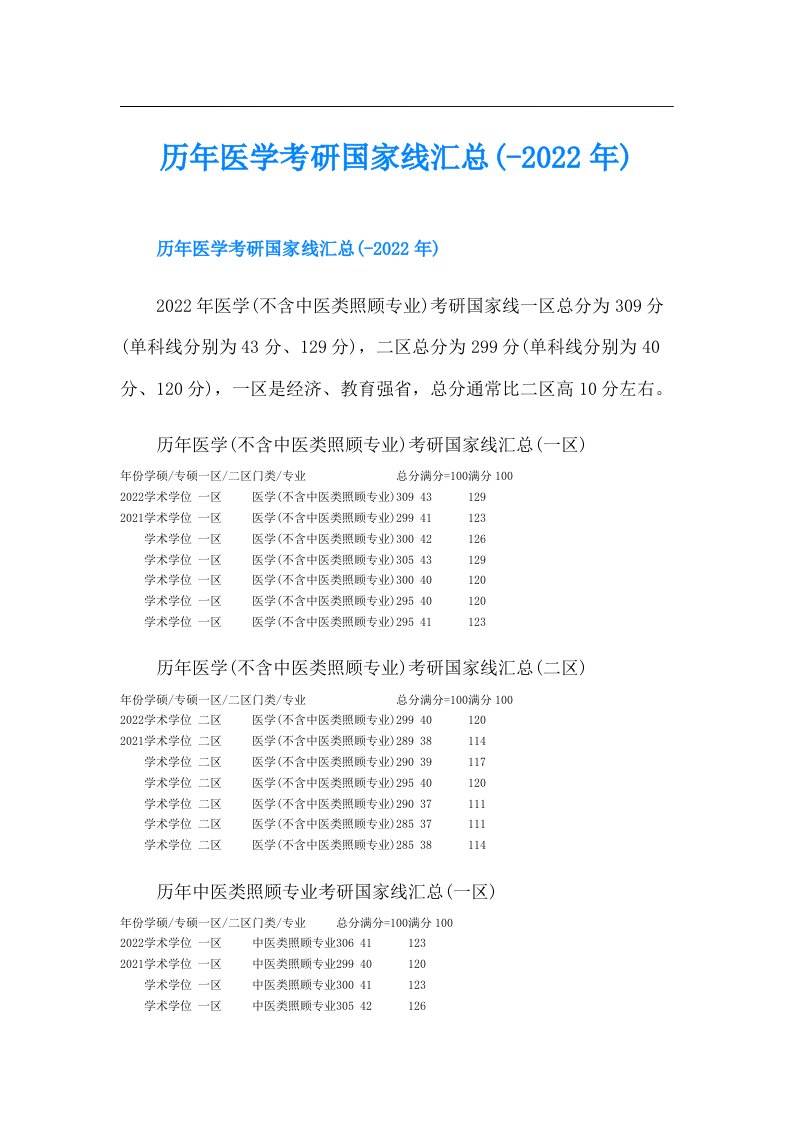 历年医学考研国家线汇总(-)