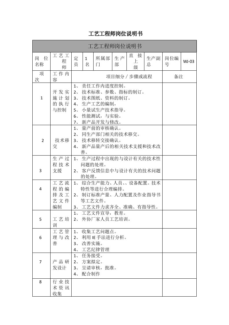 工艺工程师岗位说明书