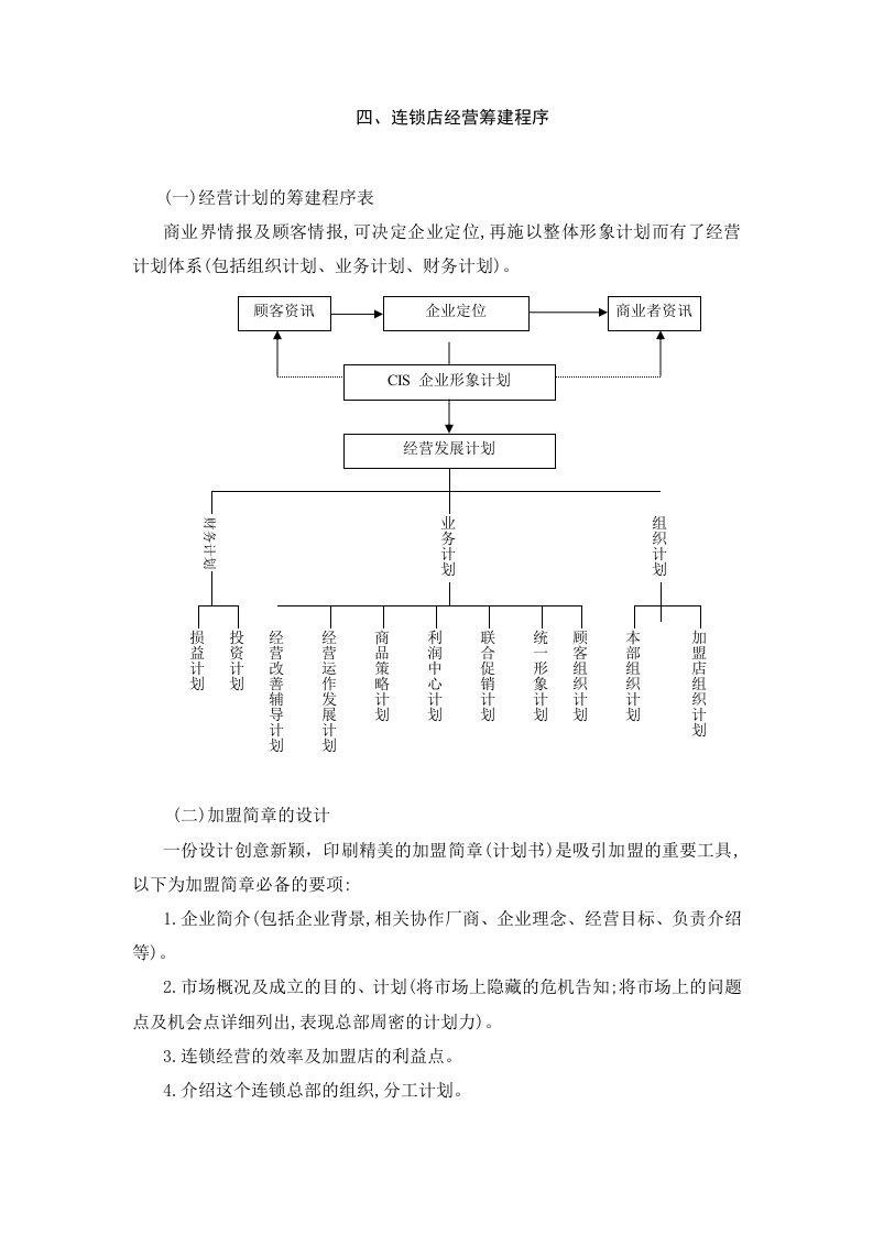 连锁连锁店经营筹建程序