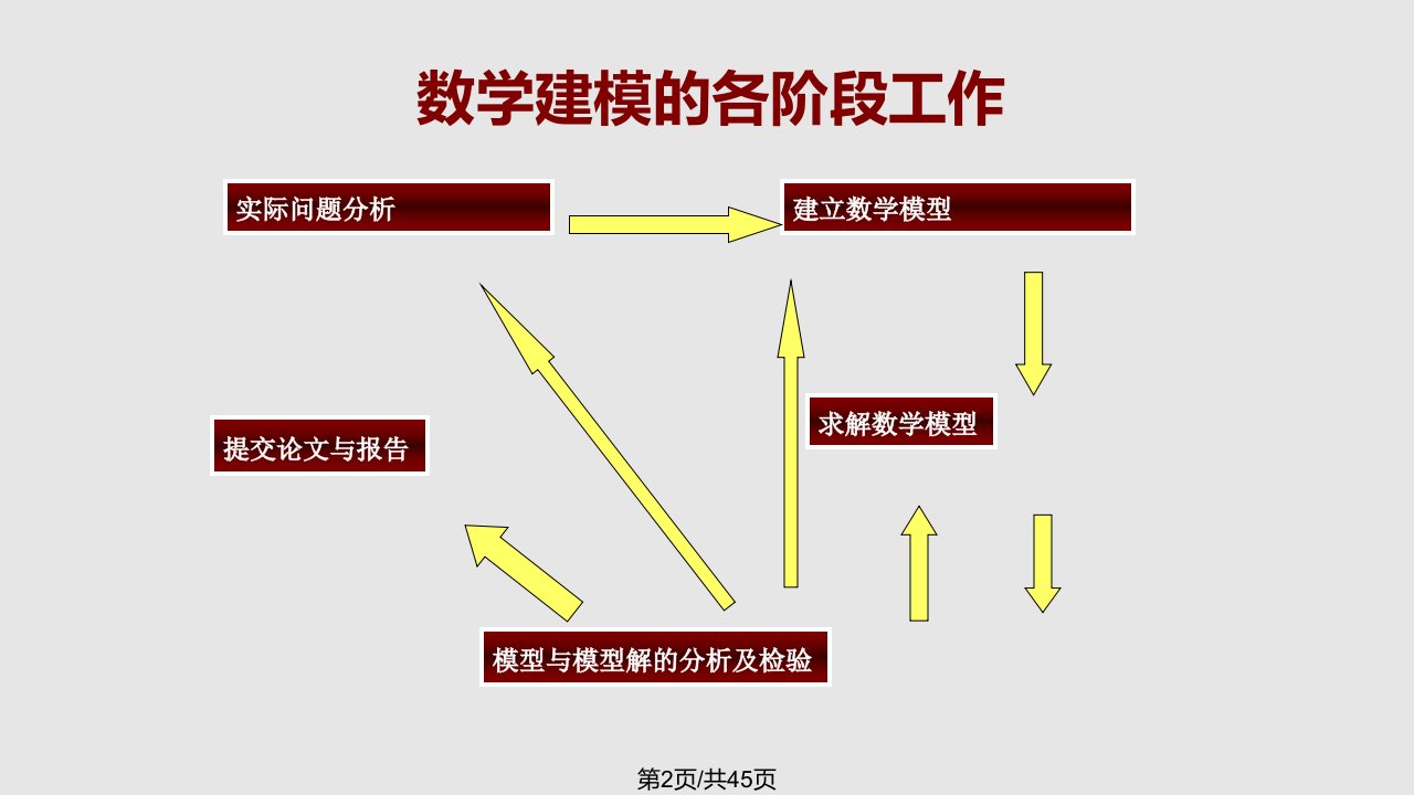 数学建模几种创新思维方法