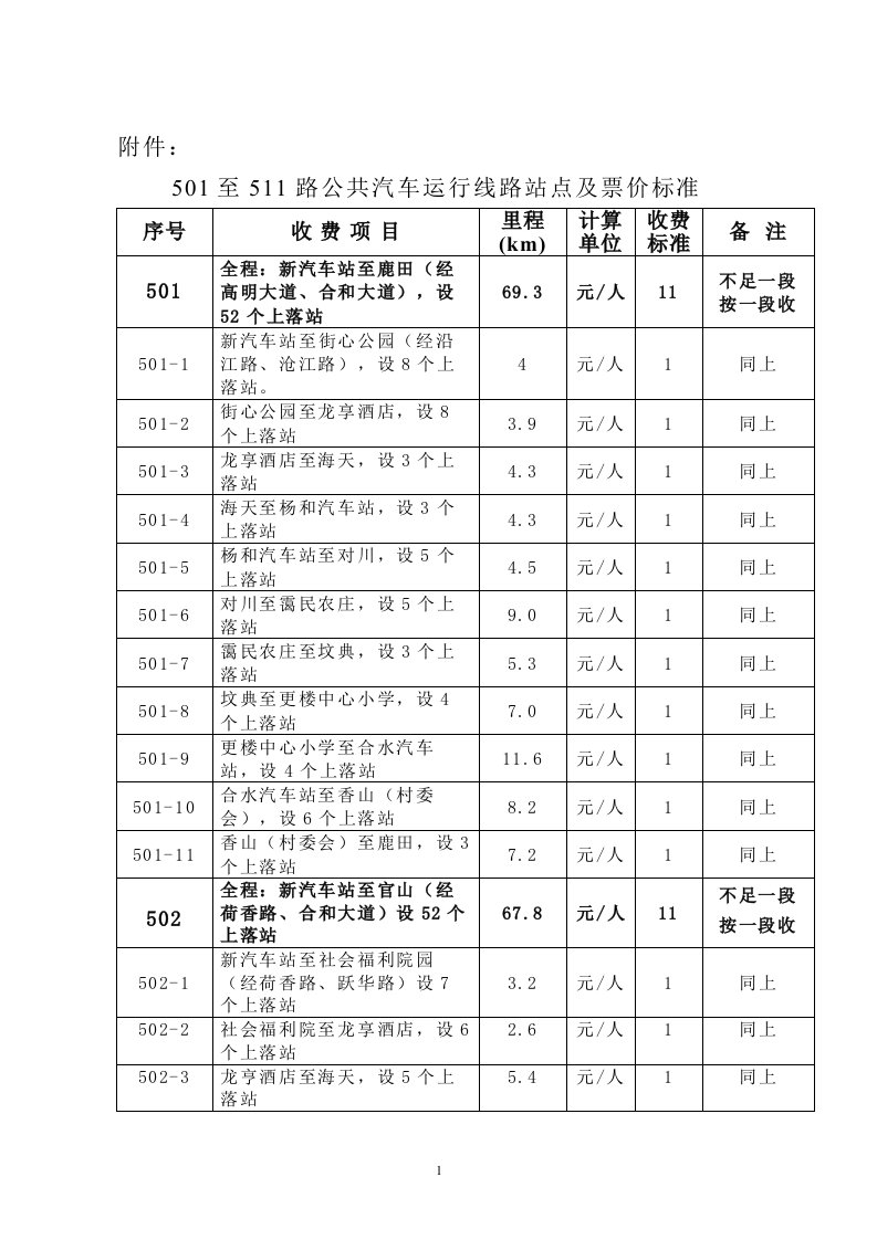 501至511路公共汽车运行线路站点及票价标准