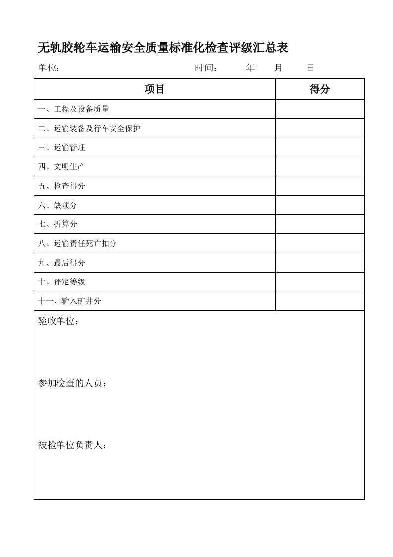 [教学]无轨胶轮车运输安全质量标准化标准及考核评分办法表一1