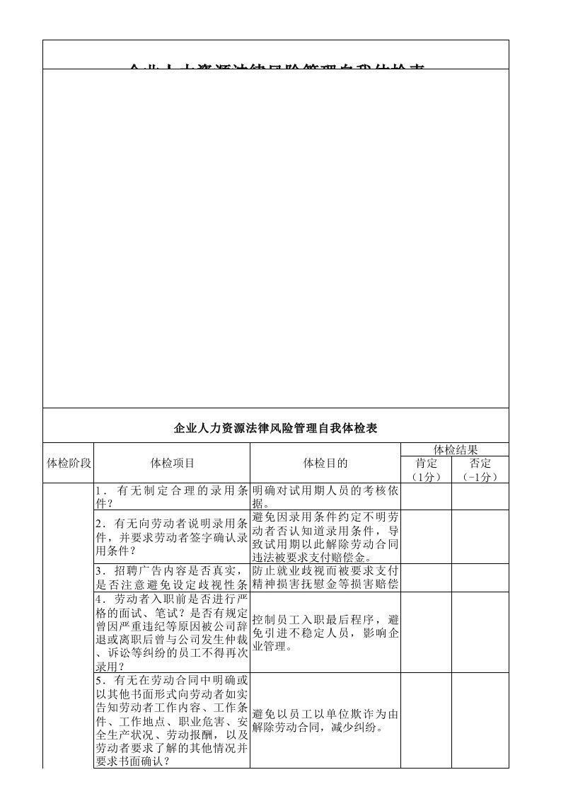 企业人力资源法律风险管理自我体检表