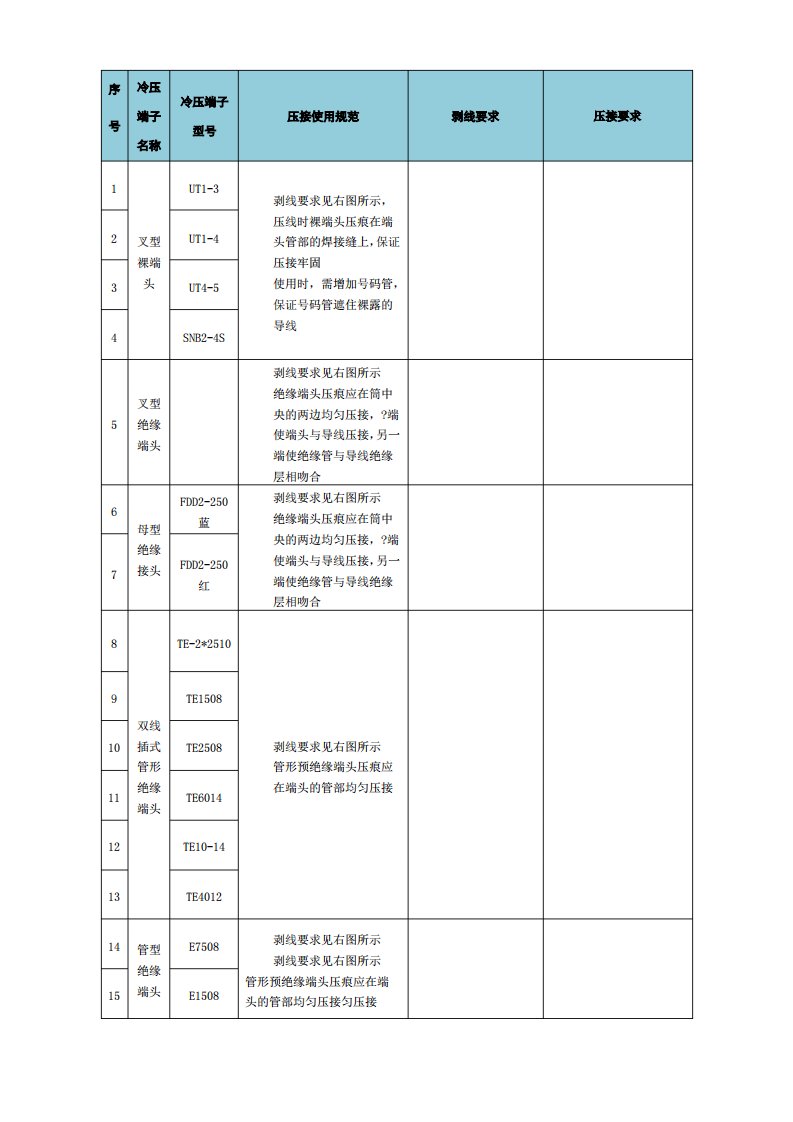 冷压端子压接说明