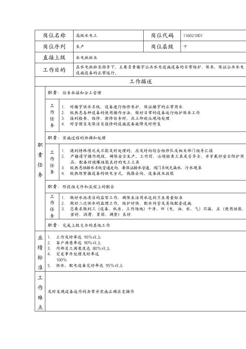 建筑资料-岗位说明书高级水电工