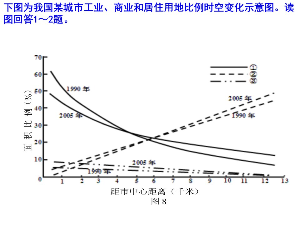 高中地理产业活动