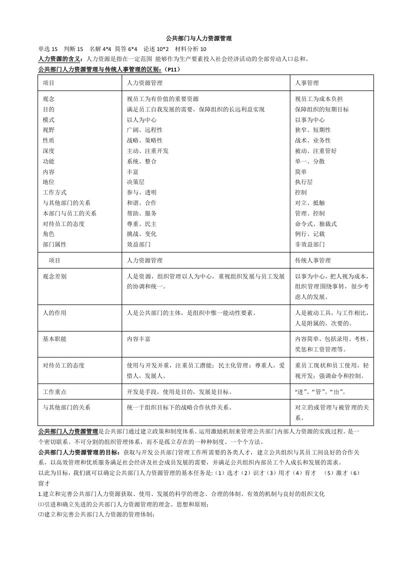 公共部门与人力资源管理09期末考试复习资料