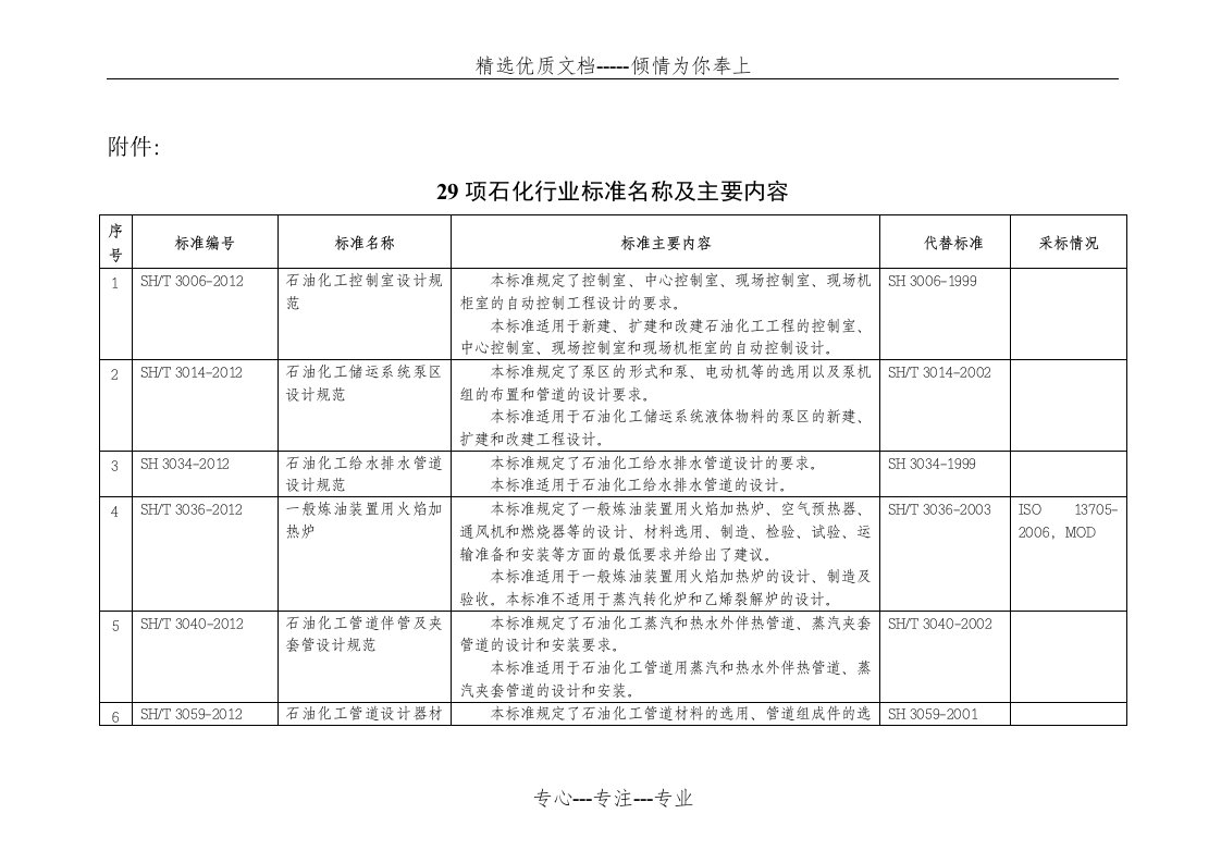 石化行业标准(共7页)