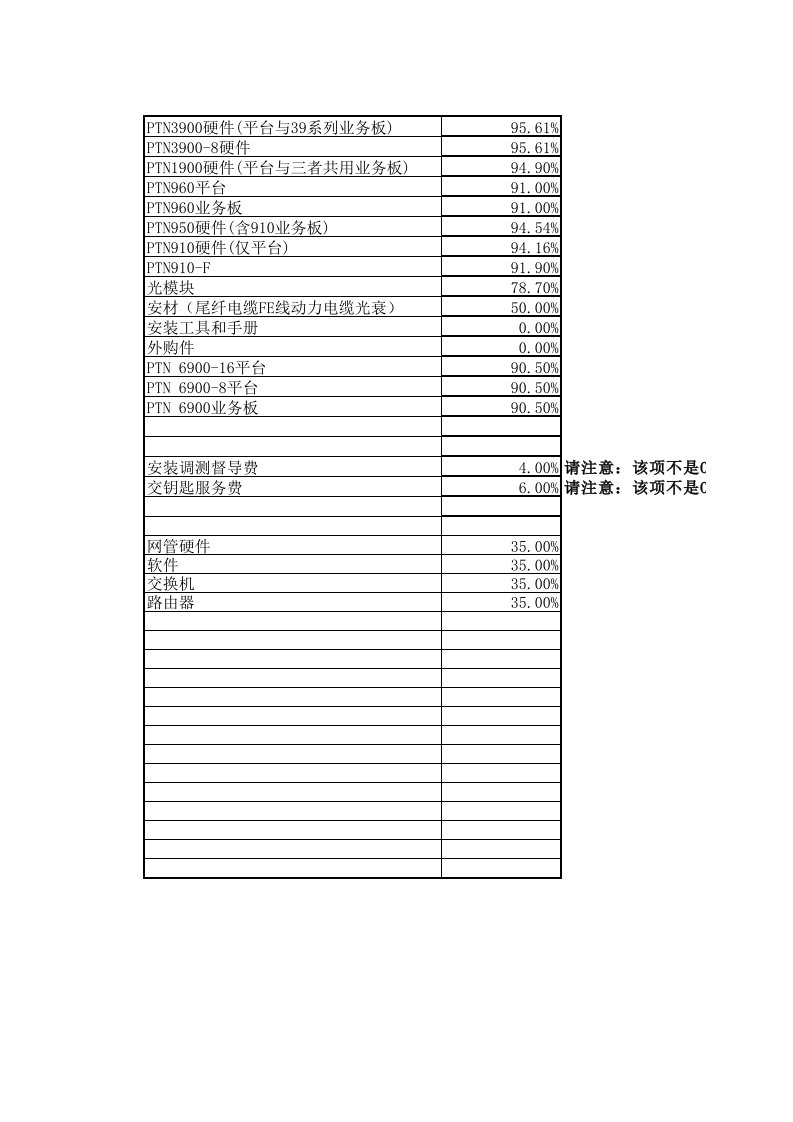 华为ptn单板报价清单